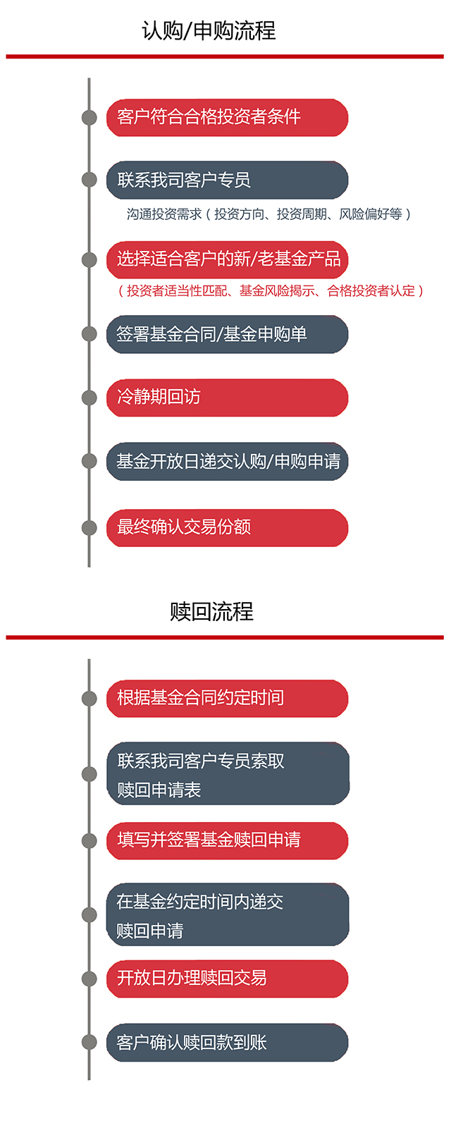 认购流程.jpg